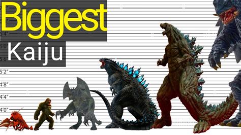 Godzilla Kaiju Size Comparison