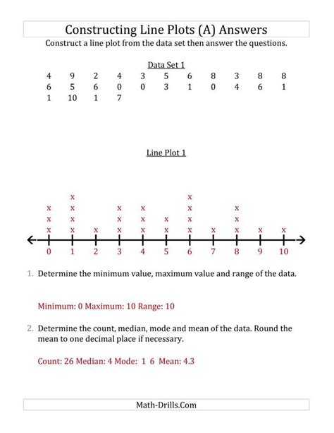 Line Plot Worksheets 4Th Grade - Sixteenth Streets