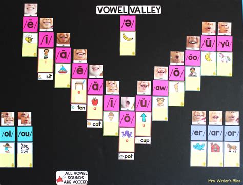 What is a Vowel Valley Sound Wall? - Mrs. Winter's Bliss - Resources ...