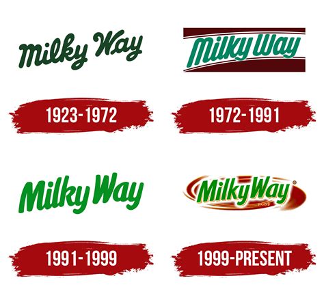 Milky Way Logo, symbol, meaning, history, PNG, brand