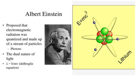 [DIAGRAM] Albert Einstein Diagram Of Atoms - MYDIAGRAM.ONLINE