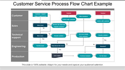 Top 10 Customer Service Flowchart Templates To Optimize Support Operations [Free PDF Attached]