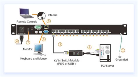 What is KVM Switch and How to Use It?