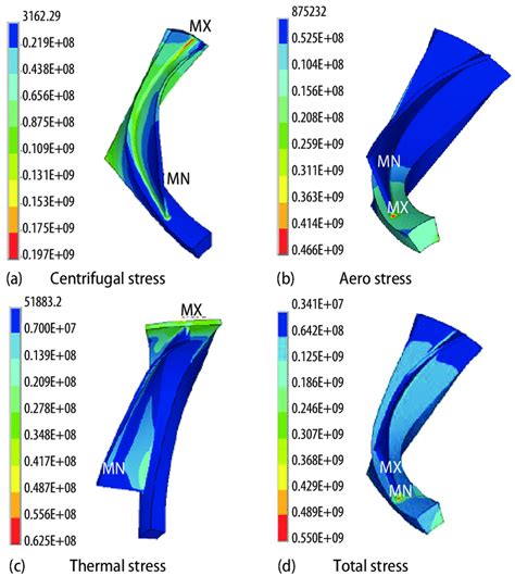 Von-Mises stress under each load [Pa] (for color image see journal web... | Download Scientific ...