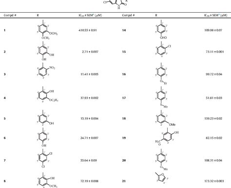 Table 1 from Discovery of novel oxindole derivatives as potent α ...