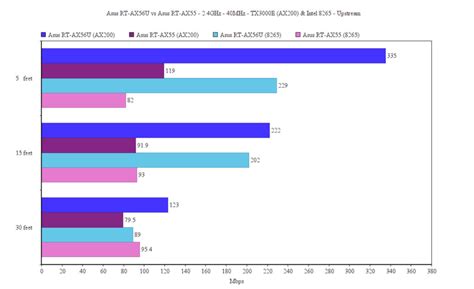 Asus RT-AX55 vs RT-AX56U: You get what you pay for – Page 2 of 2 – MBReviews