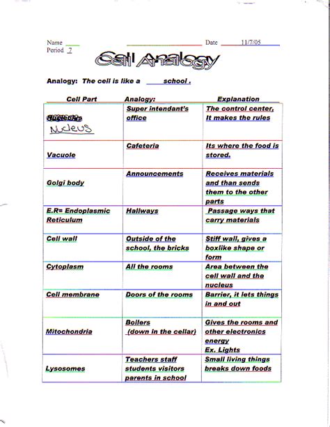 NYLearns.org - Cell Works by St. Lawrence-Lewis BOCES