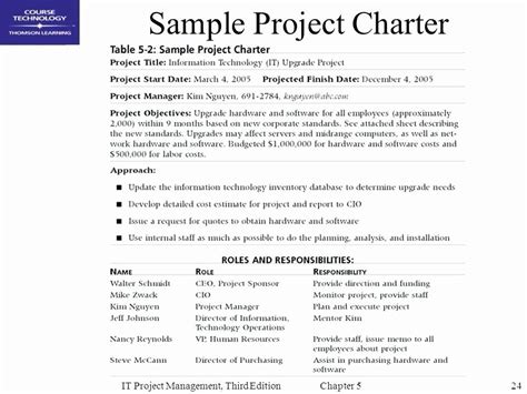 Project Charter Pmi Template