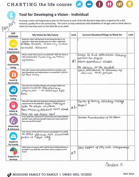 Creating A Life Plan Worksheet