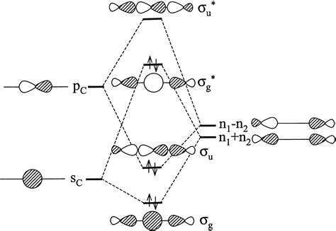 Molecular Orbital Diagram For F2