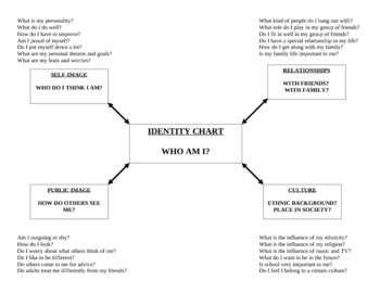 Identity Chart Template - prntbl.concejomunicipaldechinu.gov.co