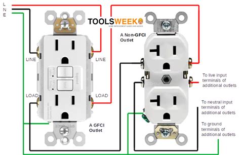 How To Install Multiple Outlets