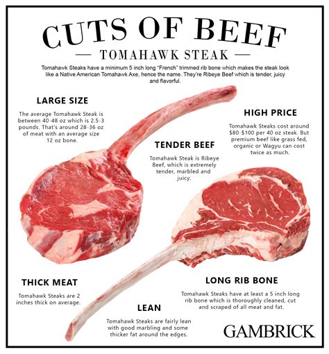 Tomahawk Steak Guide Where To Buy, How To Cook And Are They, 49% OFF