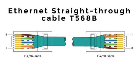 Ethernet Cable Wiring Diagram