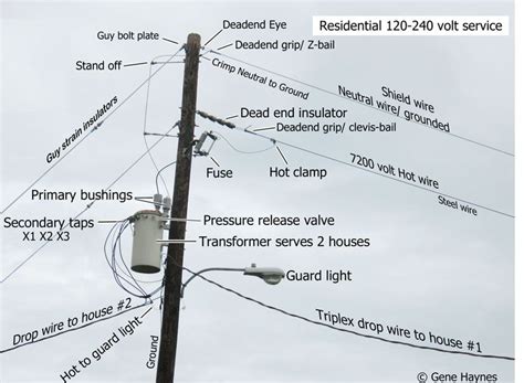 Names of parts on electric pole | Electricity, Home electrical wiring, Electrical projects