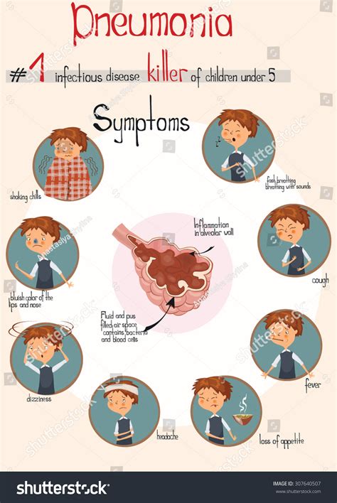 Pneumonia Breath Sounds Toddler - Pneumonia 2020