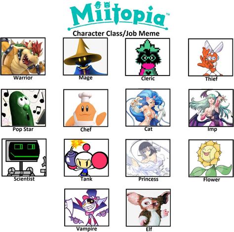 My Miitopia Cast Meme: Extra Heroes (Set 1) by MegaToon1234 on DeviantArt