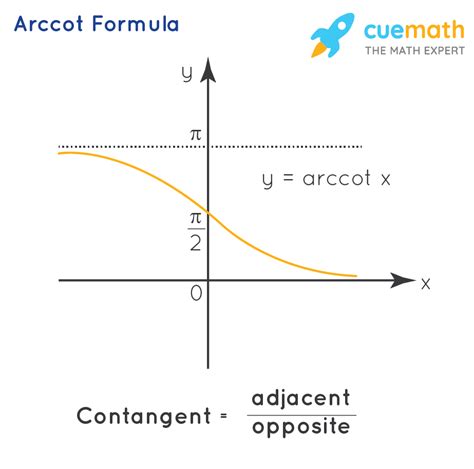 What is Arccot Formula? Examples