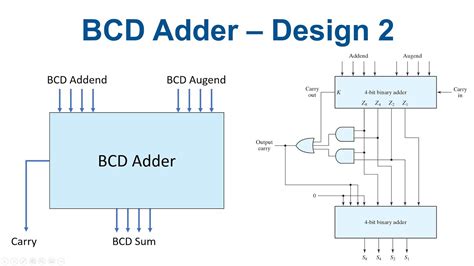 4-bit Bcd Adder Circuit Diagram