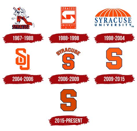 Syracuse Orange Logo, symbol, meaning, history, PNG, brand