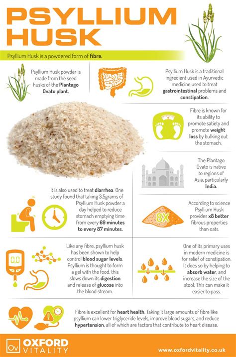 Psyllium Husk, Psyllium Husk Supplements, Psyllium Husk Powders ...