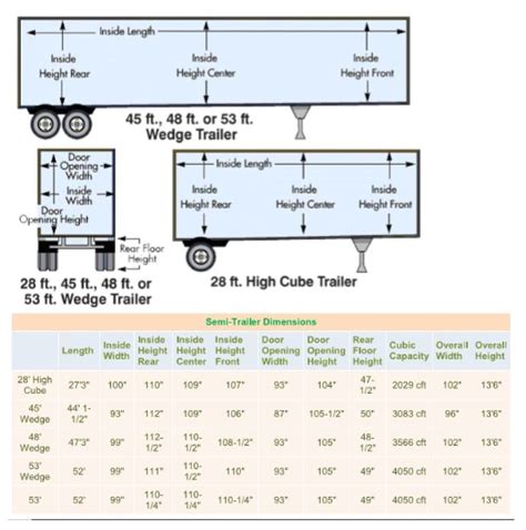 Semi Truck Inside Dimensions | Psoriasisguru.com