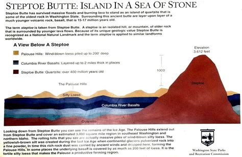 21-Steptoe Butte geology-interpretive sign | Janet Davis Explores Colour