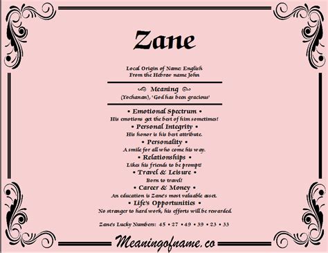 Zane - Meaning of Name