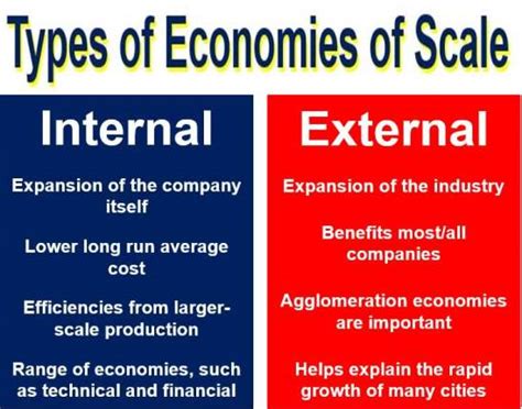 What are economies of scale? Definition and meaning - Market Business News