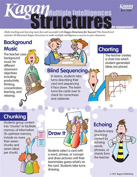 71JWQRs3UnL.jpg (800×1035) | Cooperative learning strategies ...