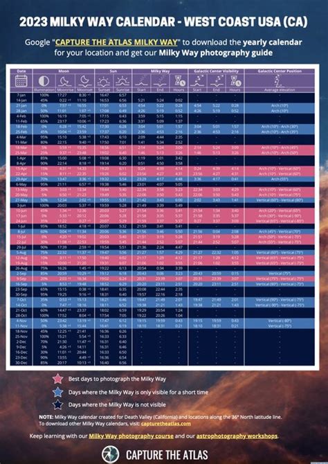 Milky Way Viewing Calendar 2024 - Gena Pegeen