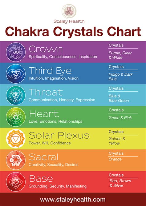 Chakra cleansing crystals