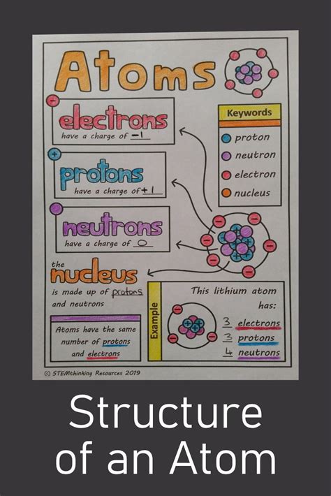 Structure of an Atom Doodle Sheet Middle School Chemistry Coloring Notes Printable Resource in ...