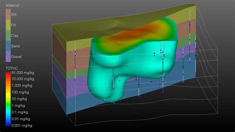 Soil Contaminant Modeling | C Tech Development Corporation