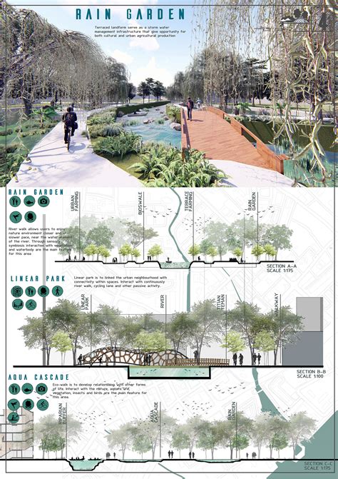 Final Project Landscape Architecture Studio | Behance