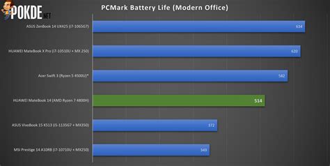 HUAWEI MateBook 14 Review - Good Start, Great Value - Pokde.Net