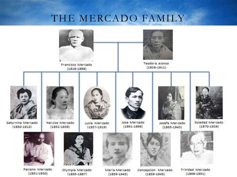 Rizal Family Tree With Pictures – ChestFamily