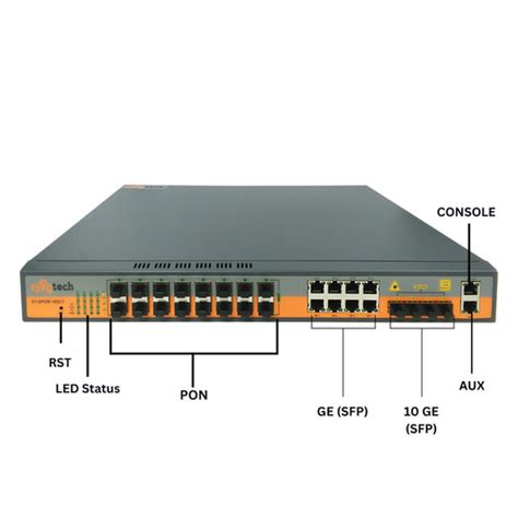 Gpon Olt 4 Ports Console For Internet at Best Price in Jaipur | Connecting Insulation System