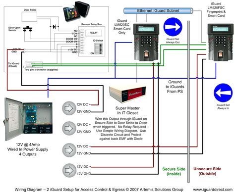 Lenel Access Control System Diagram