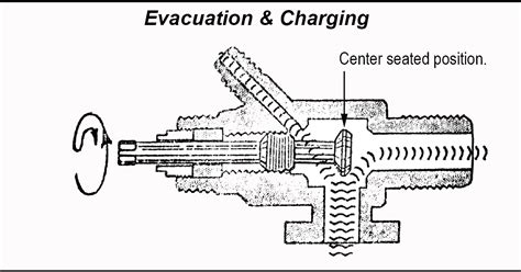 Service Valve - Reefer container GP knowledge base for all parties in the world