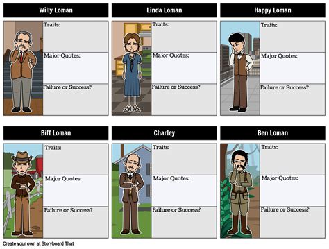 Death of a Salesman Character Map Storyboard by rebeccaray