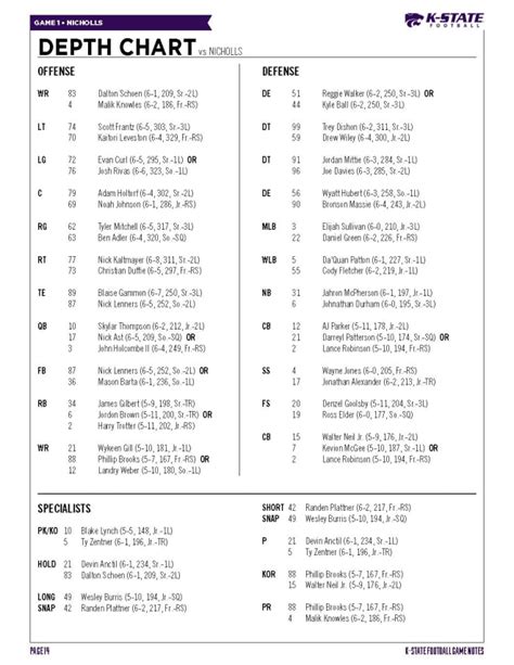 Christine Moss Headline: Kansas State Football Depth Chart