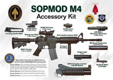 SOPMOD M4卡賓槍戰術附件能幹什麼？帥啊 - 每日頭條