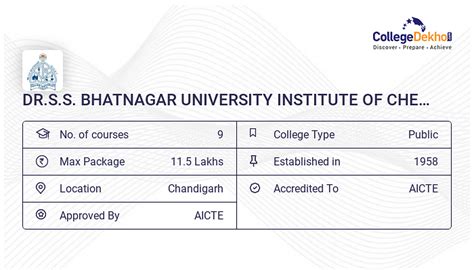 MSc at DR.S.S. BHATNAGAR UNIVERSITY INSTITUTE OF CHEMICAL ENGG. & TECH ...