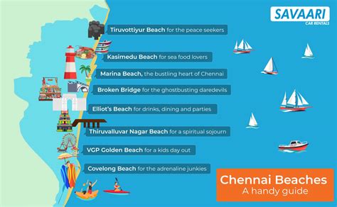 A comprehensive guide to Chennai's Beaches: Tourist Attractions for all ...