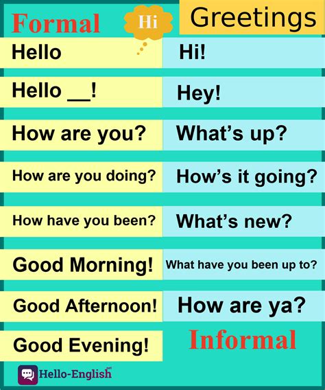 Formal and informal greetings in English - Hello English