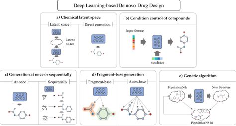 De Novo Structure-Based Drug Design Using Deep Learning, 53% OFF