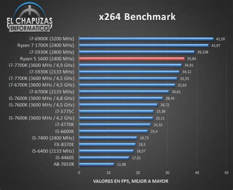 AMD Ryzen 5 1600 CPU Review Published - Legit Reviews