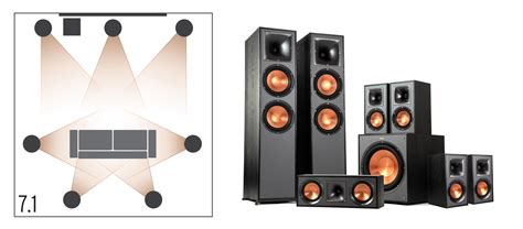 Surround Sound Speaker Setup | Klipsch