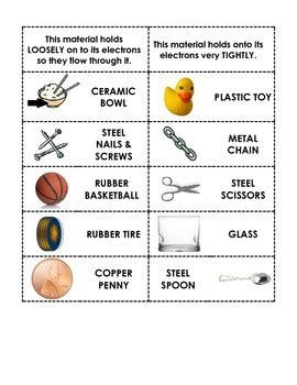 Conductor or Insulator Electricity Sort Cut & Paste definitions and examples